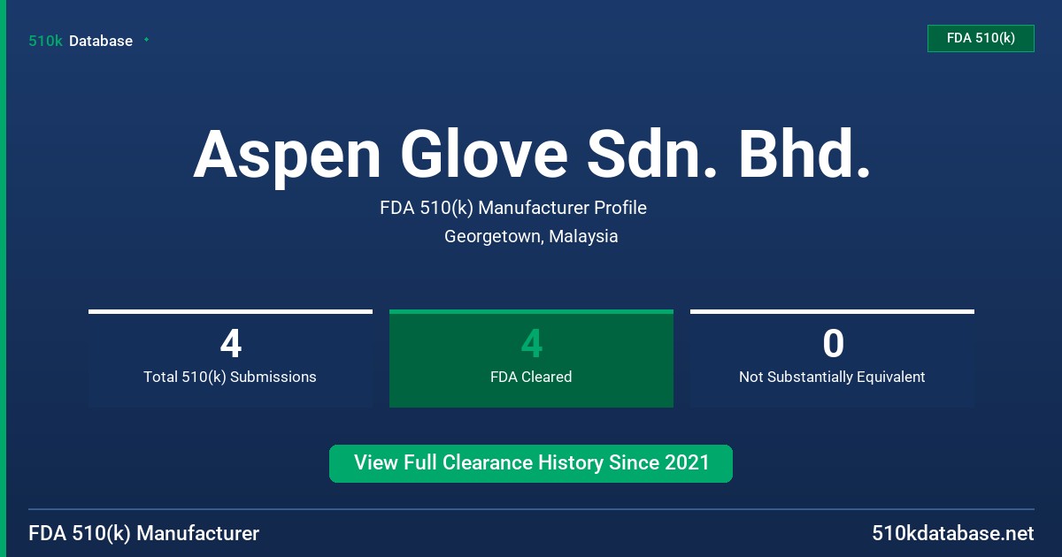 Aspen Glove Sdn. Bhd. FDA 510(k) Manufacturer Profile
