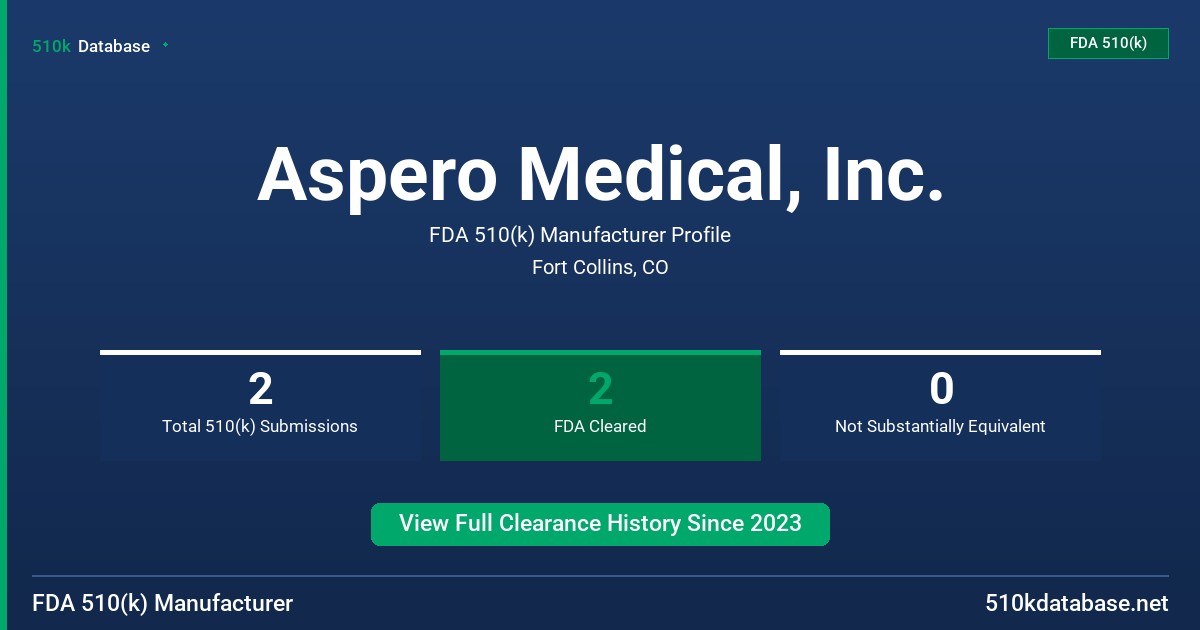 Aspero Medical, Inc. FDA 510(k) Manufacturer Profile