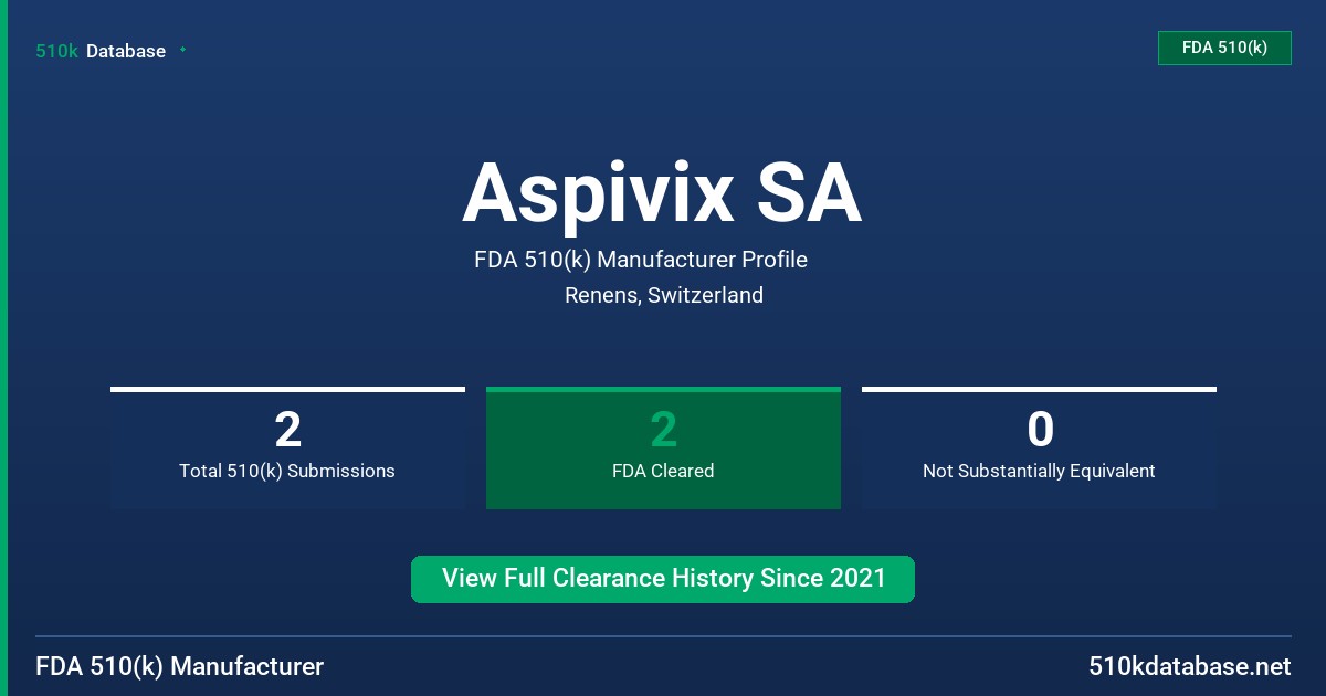 Aspivix SA FDA 510(k) Manufacturer Profile