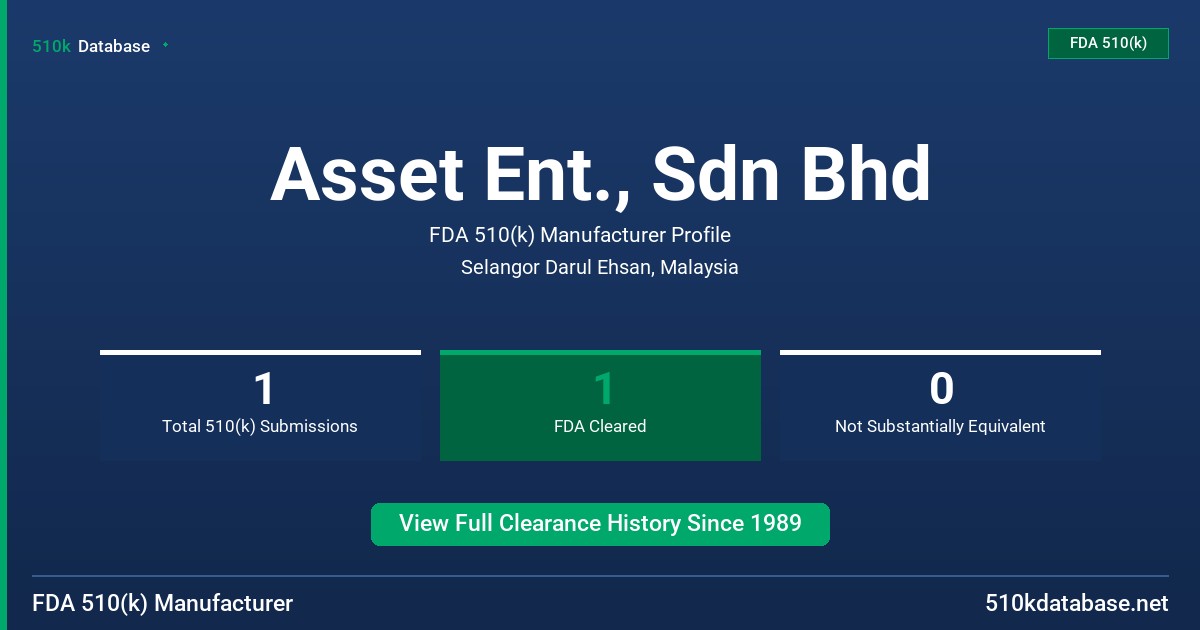 Asset Ent., Sdn Bhd FDA 510(k) Manufacturer Profile