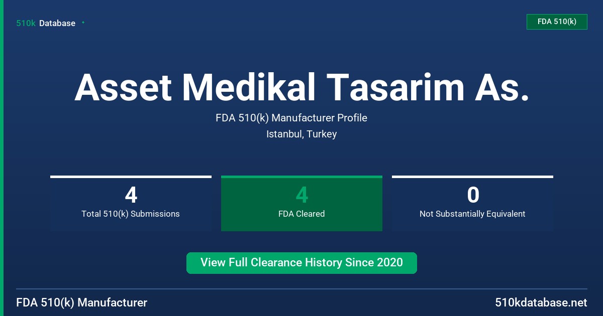 Asset Medikal Tasarim As. FDA 510(k) Manufacturer Profile