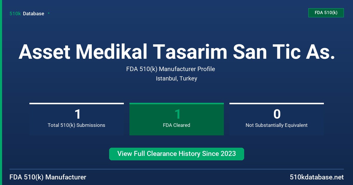 Asset Medikal Tasarim San Tic As. FDA 510(k) Manufacturer Profile
