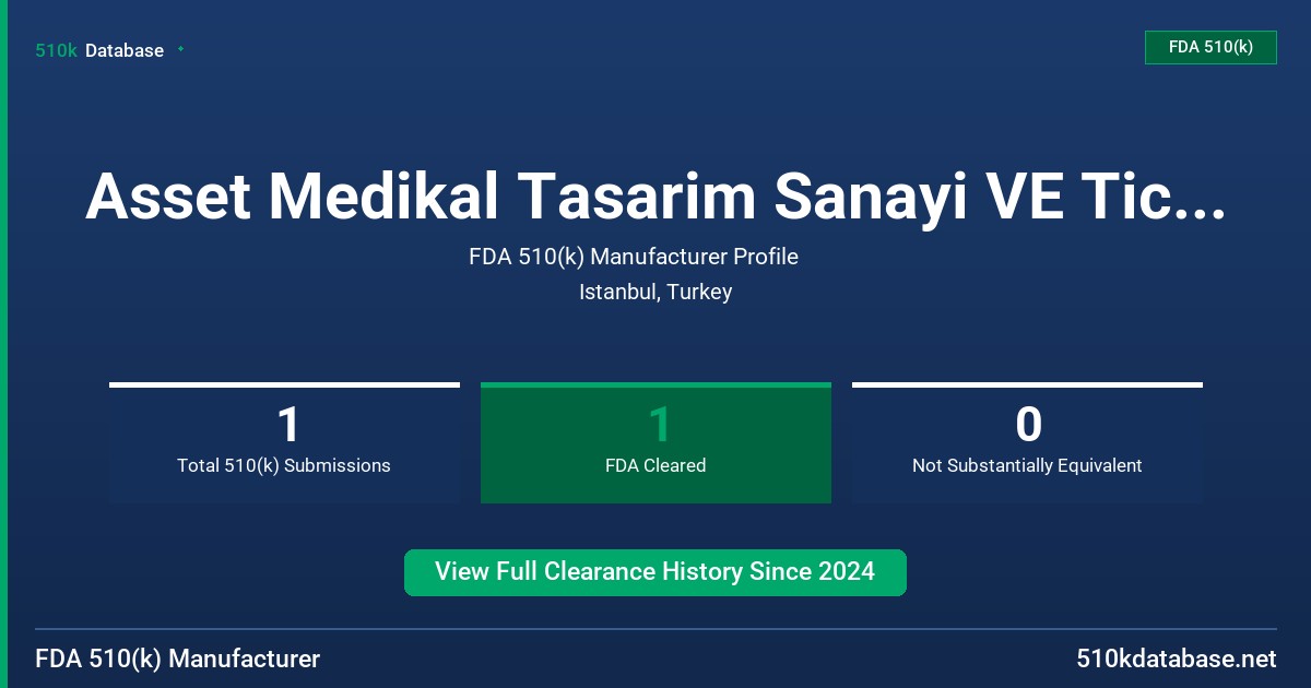Asset Medikal Tasarim Sanayi VE Ticaret A.S. FDA 510(k) Manufacturer Profile