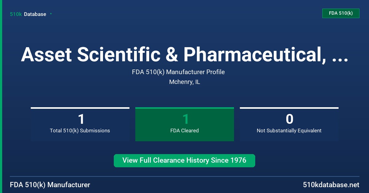Asset Scientific & Pharmaceutical, Inc. FDA 510(k) Manufacturer Profile