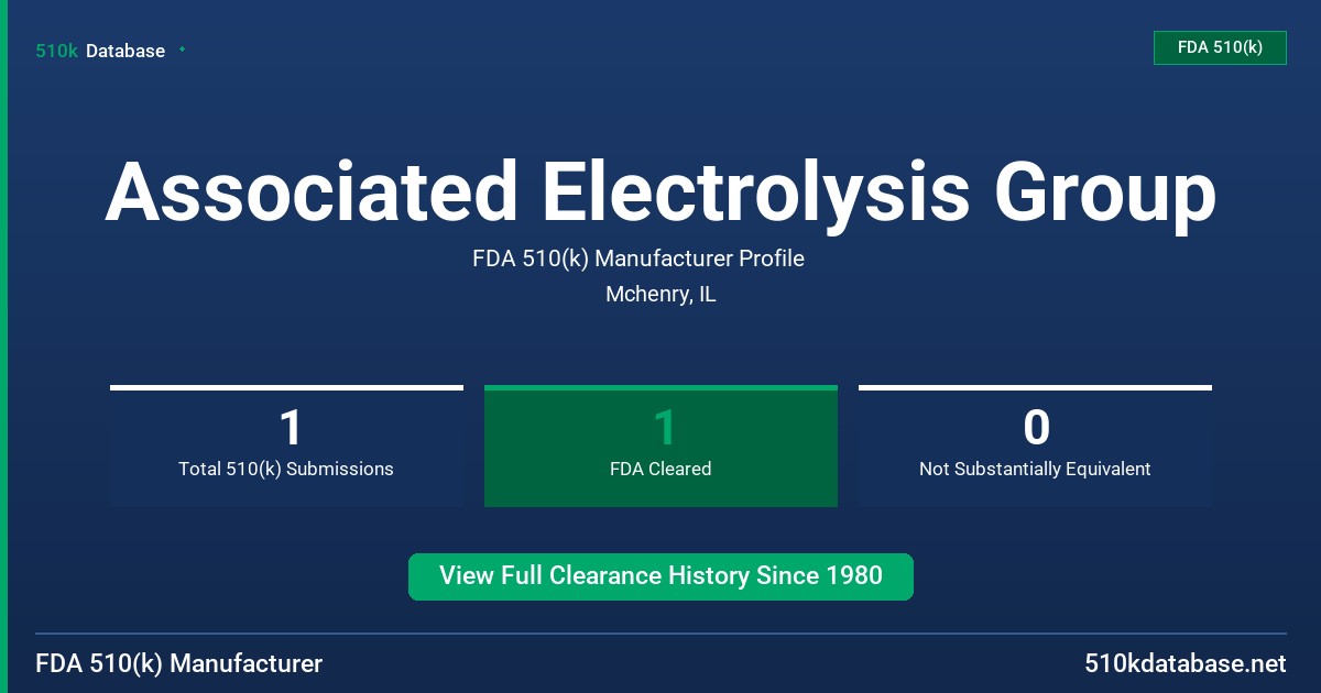 Associated Electrolysis Group FDA 510(k) Manufacturer Profile