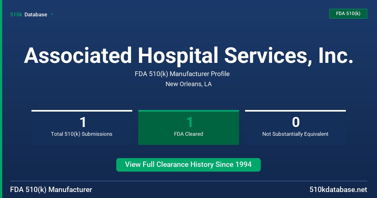 Associated Hospital Services, Inc. FDA 510(k) Manufacturer Profile
