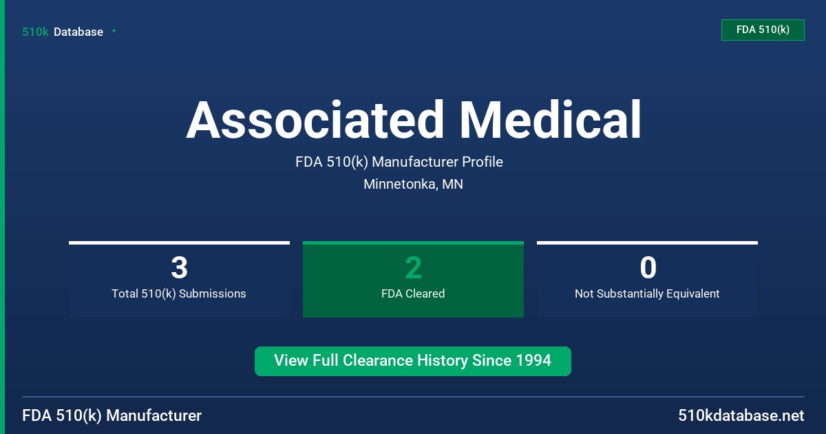 Associated Medical FDA 510(k) Manufacturer Profile