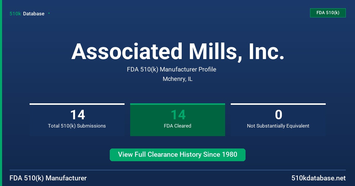 Associated Mills, Inc. FDA 510(k) Manufacturer Profile