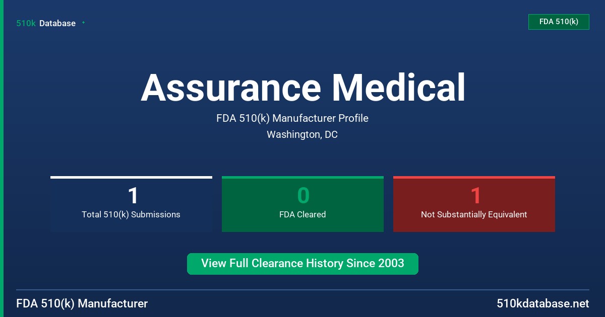Assurance Medical FDA 510(k) Manufacturer Profile