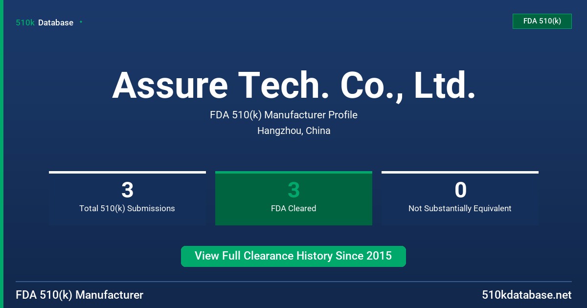 Assure Tech. Co., Ltd. FDA 510(k) Manufacturer Profile