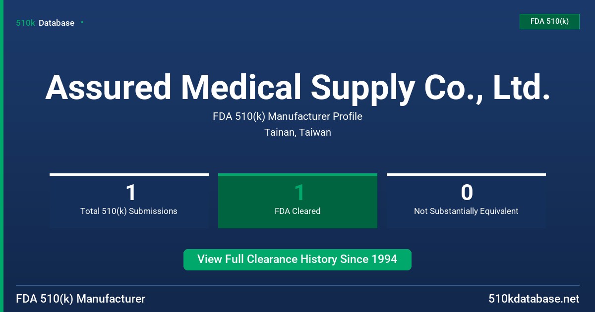 Assured Medical Supply Co., Ltd. FDA 510(k) Manufacturer Profile