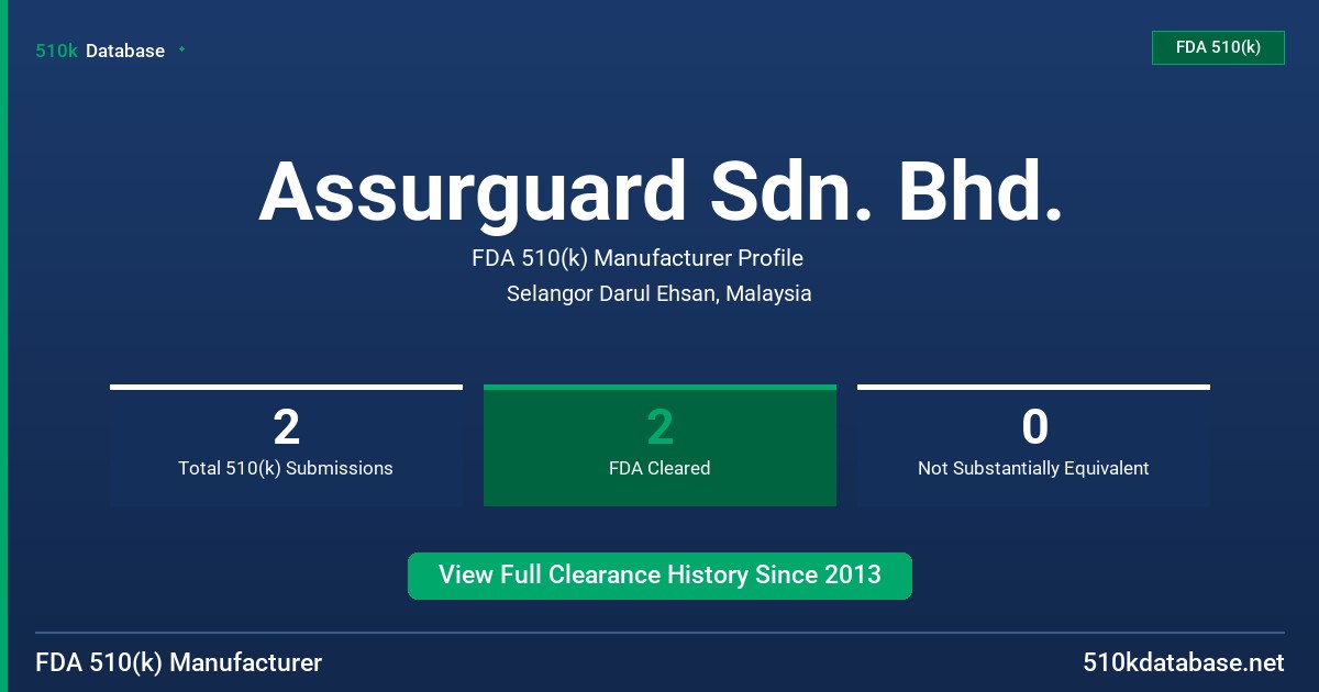 Assurguard Sdn. Bhd. FDA 510(k) Manufacturer Profile