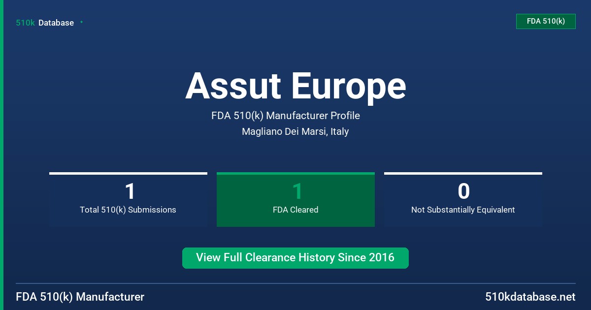 Assut Europe FDA 510(k) Manufacturer Profile