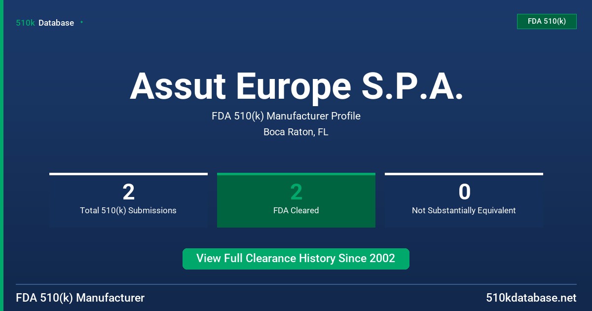Assut Europe S.P.A. FDA 510(k) Manufacturer Profile