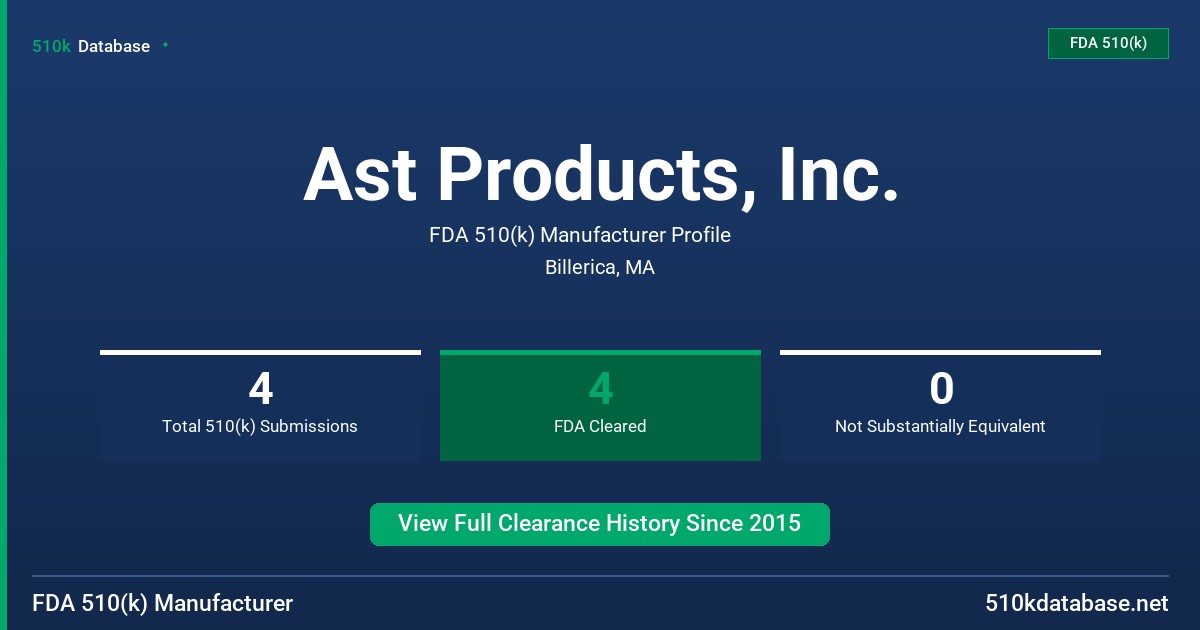 Ast Products, Inc. FDA 510(k) Manufacturer Profile