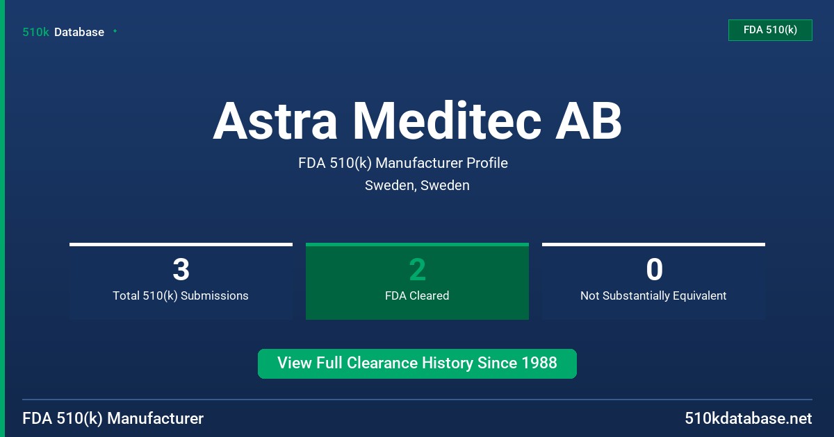 Astra Meditec AB FDA 510(k) Manufacturer Profile