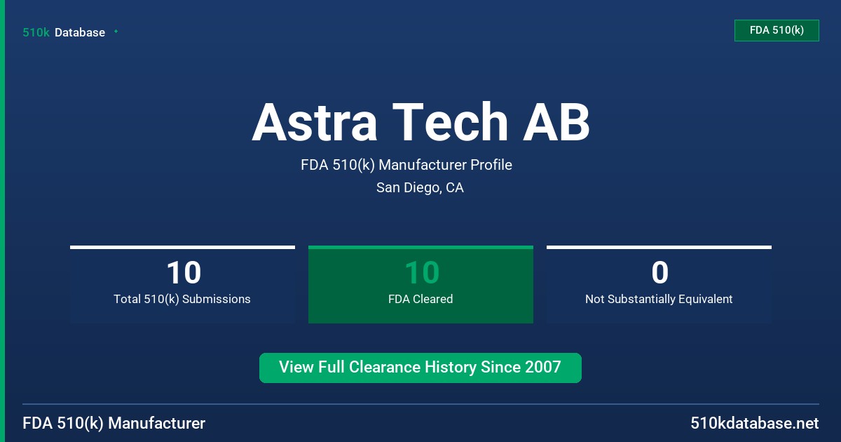 Astra Tech AB FDA 510(k) Manufacturer Profile