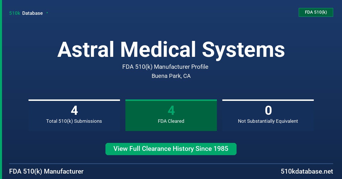 Astral Medical Systems FDA 510(k) Manufacturer Profile