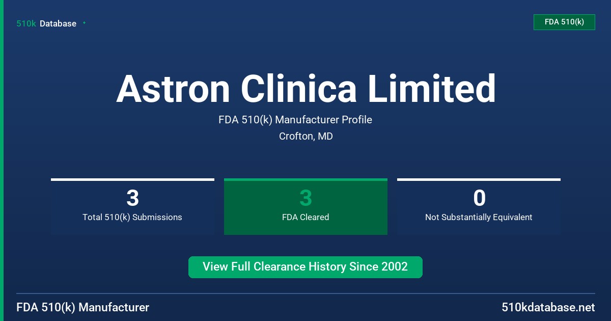 Astron Clinica Limited FDA 510(k) Manufacturer Profile