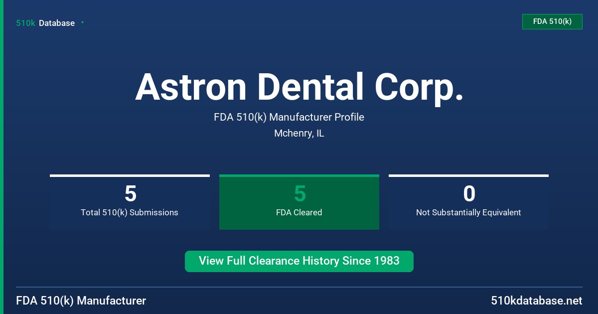 Astron Dental Corp. FDA 510(k) Manufacturer Profile