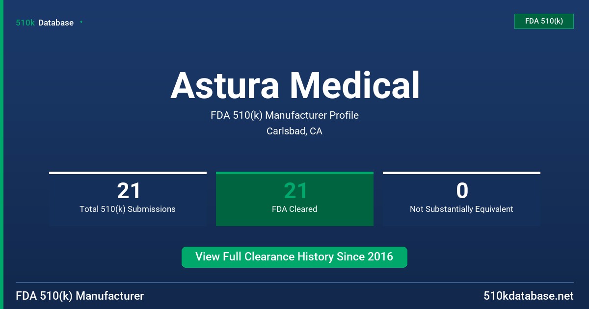 Astura Medical FDA 510(k) Manufacturer Profile