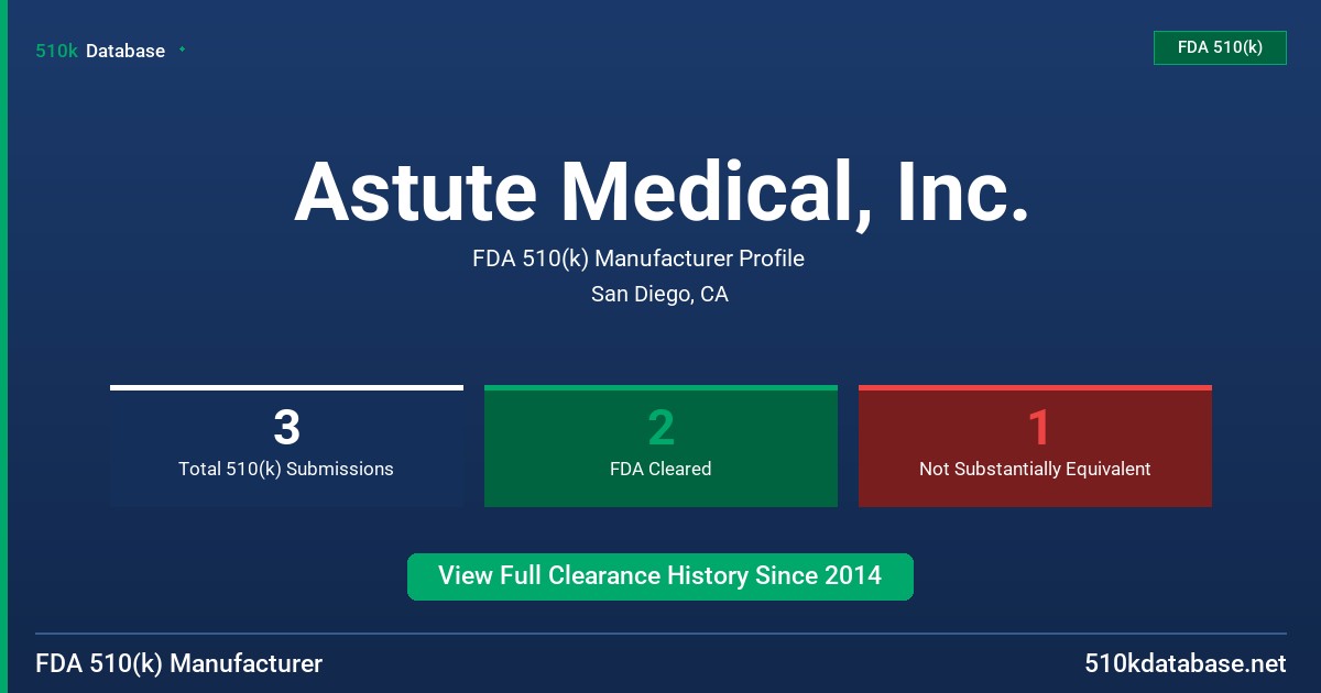 Astute Medical, Inc. FDA 510(k) Manufacturer Profile