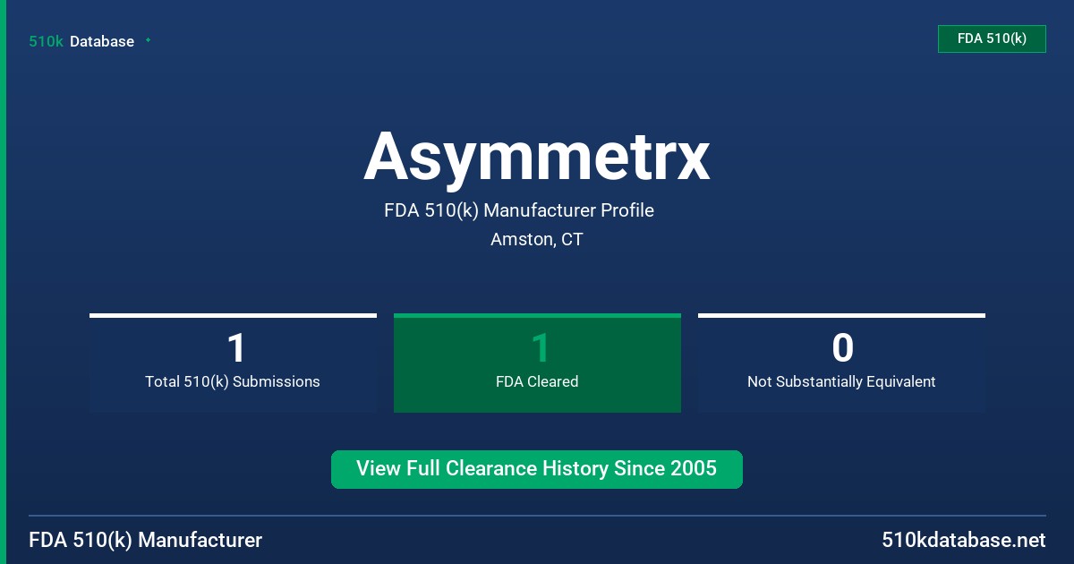 Asymmetrx FDA 510(k) Manufacturer Profile