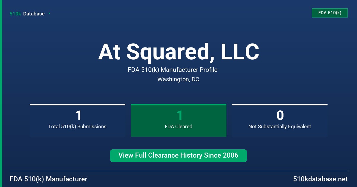 At Squared, LLC FDA 510(k) Manufacturer Profile