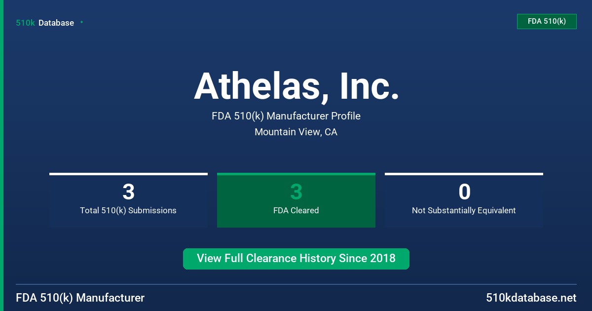 Athelas, Inc. FDA 510(k) Manufacturer Profile