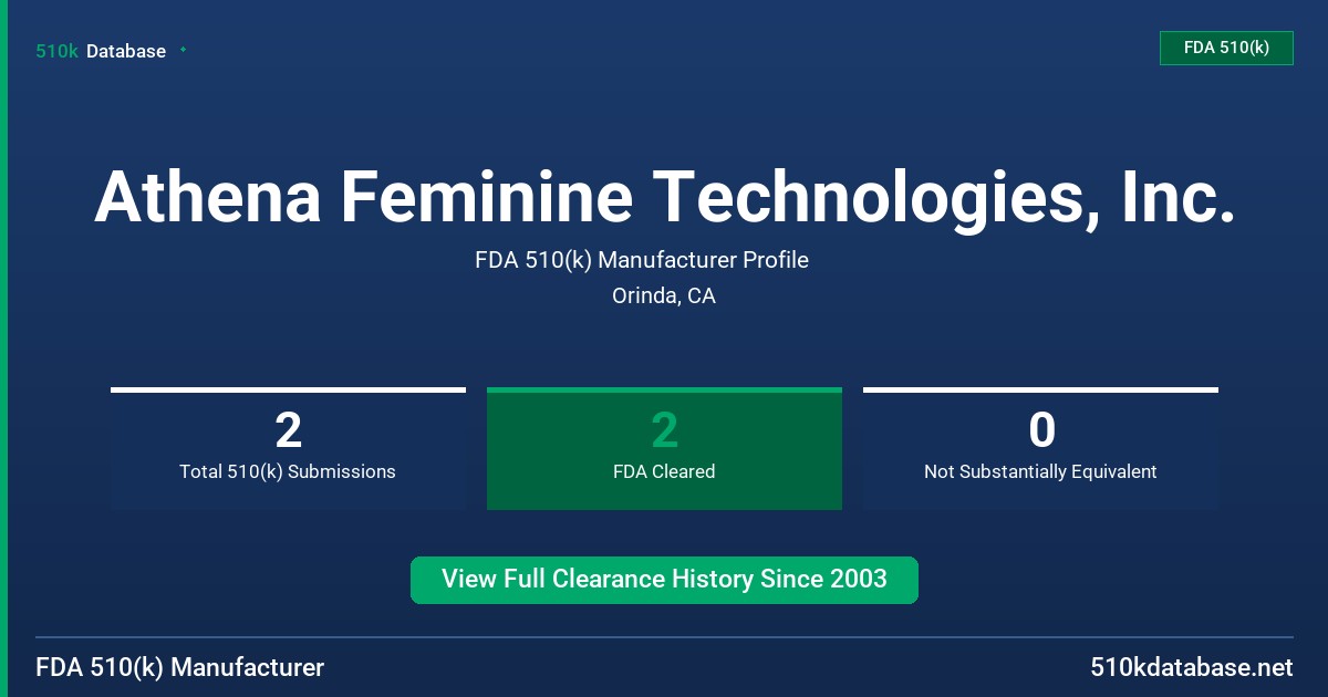Athena Feminine Technologies, Inc. FDA 510(k) Manufacturer Profile