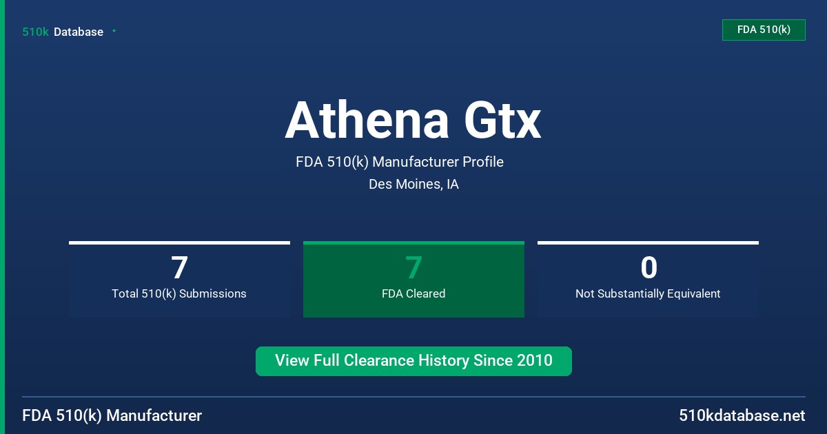 Athena Gtx FDA 510(k) Manufacturer Profile