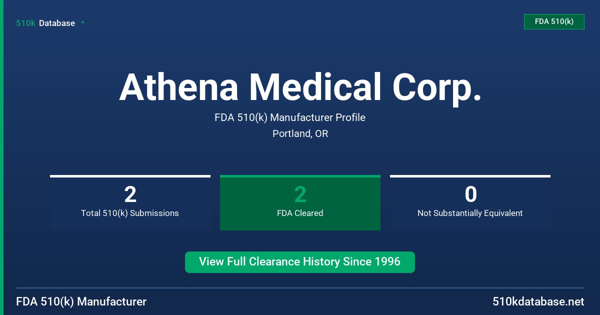 Athena Medical Corp. FDA 510(k) Manufacturer Profile