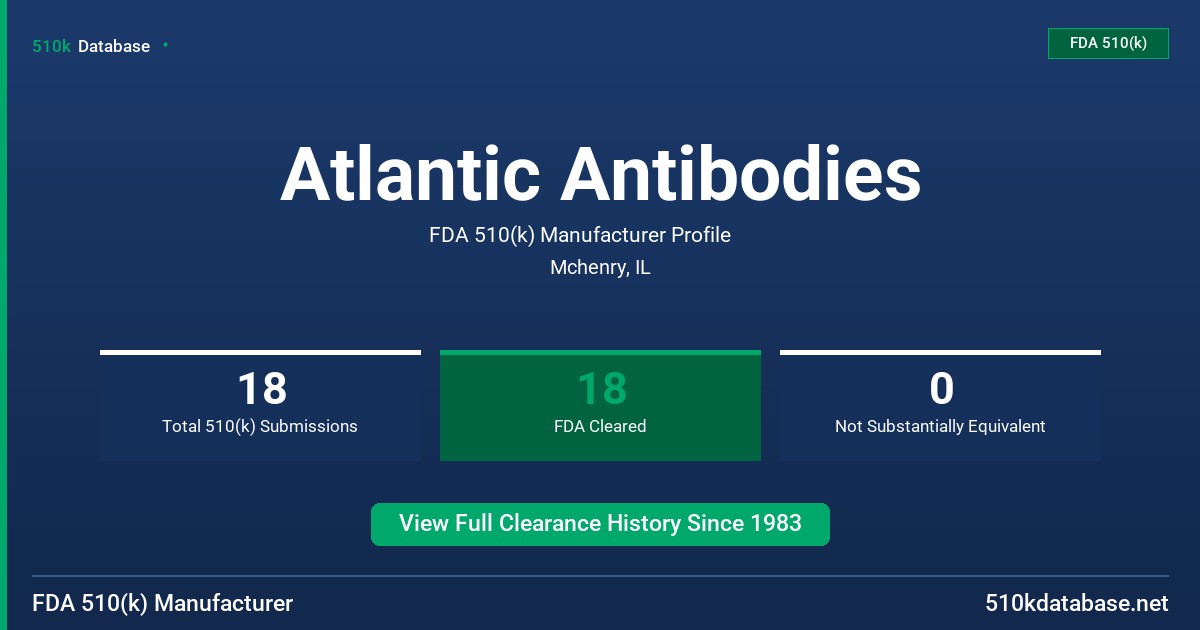Atlantic Antibodies FDA 510(k) Manufacturer Profile