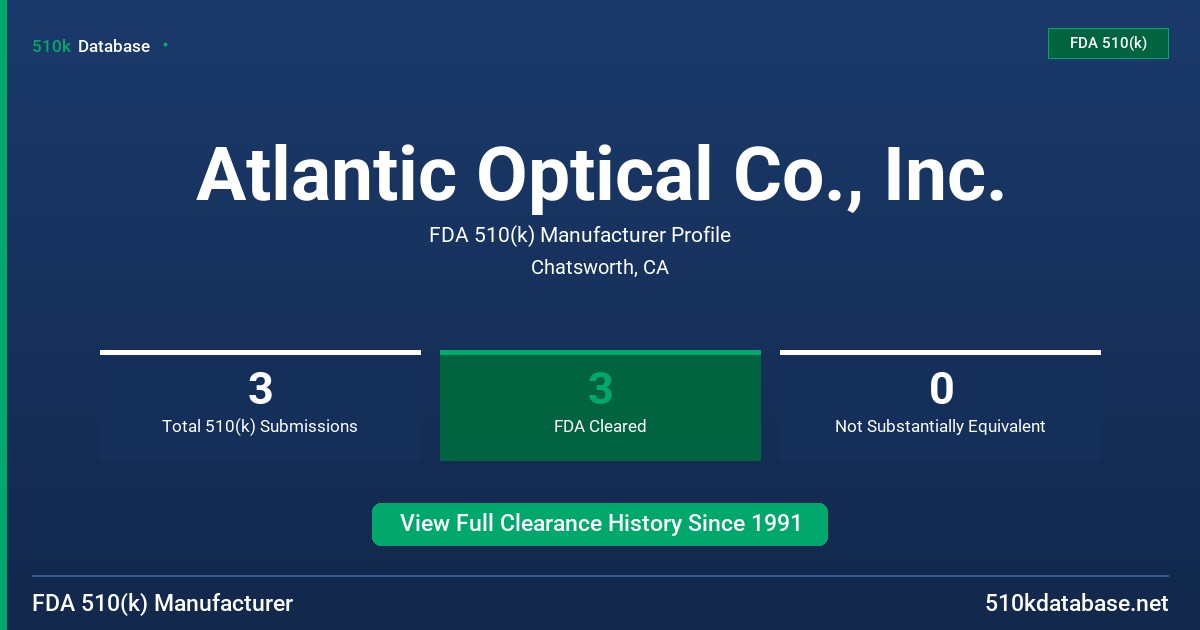 Atlantic Optical Co., Inc. FDA 510(k) Manufacturer Profile