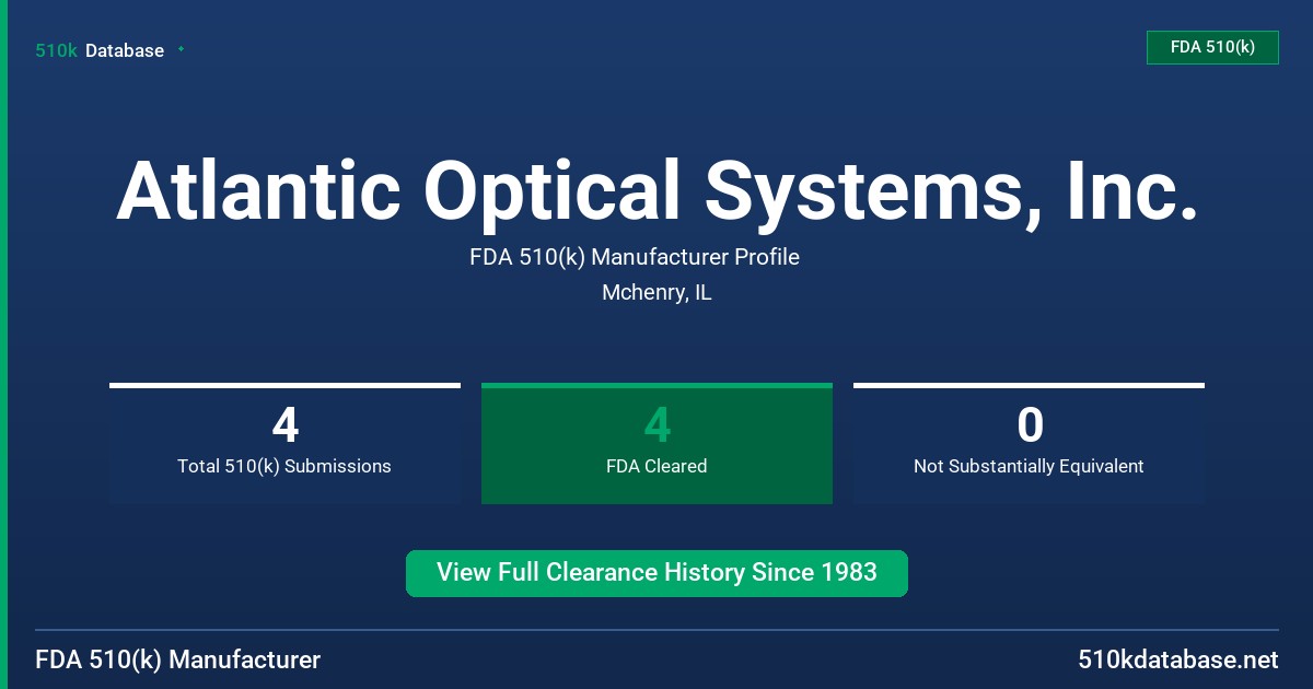 Atlantic Optical Systems, Inc. FDA 510(k) Manufacturer Profile
