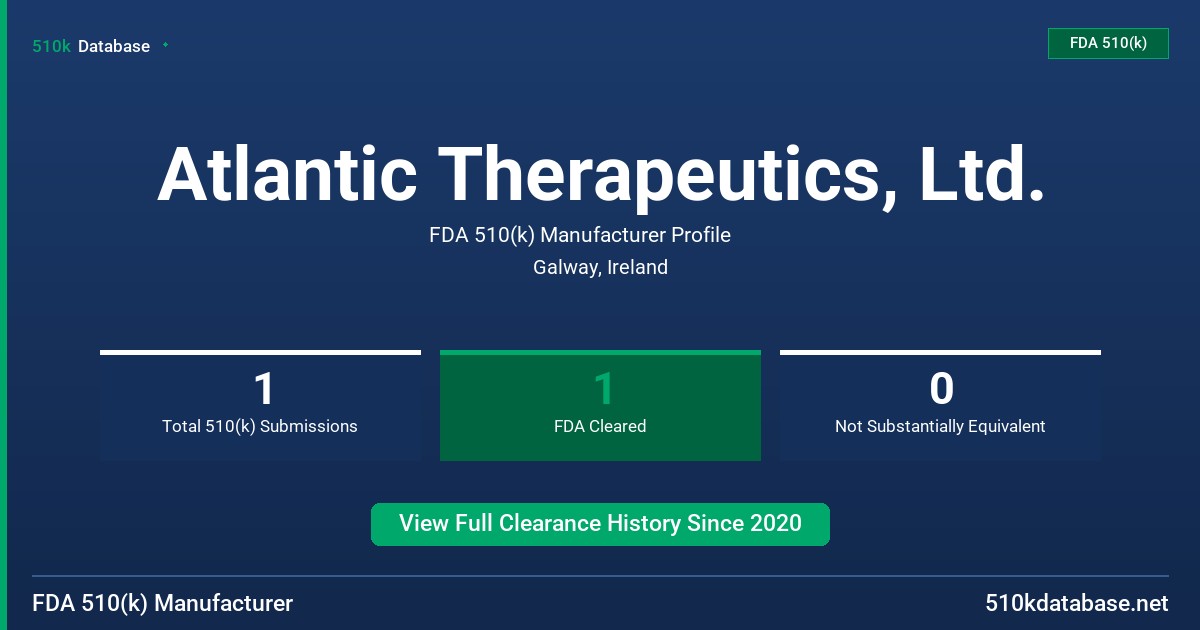 Atlantic Therapeutics, Ltd. FDA 510(k) Manufacturer Profile