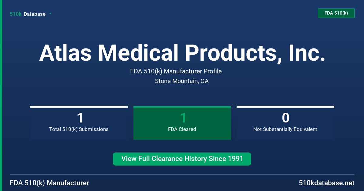 Atlas Medical Products, Inc. FDA 510(k) Manufacturer Profile