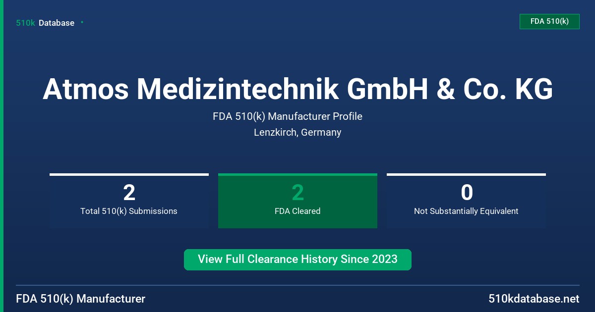 Atmos Medizintechnik GmbH & Co. KG FDA 510(k) Manufacturer Profile