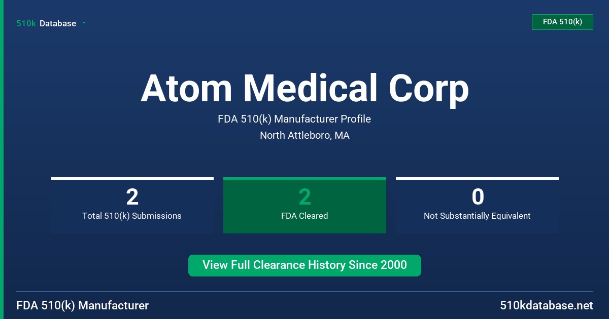 Atom Medical Corp FDA 510(k) Manufacturer Profile