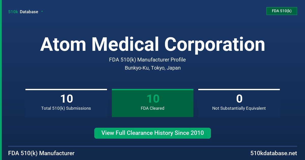 Atom Medical Corporation FDA 510(k) Manufacturer Profile