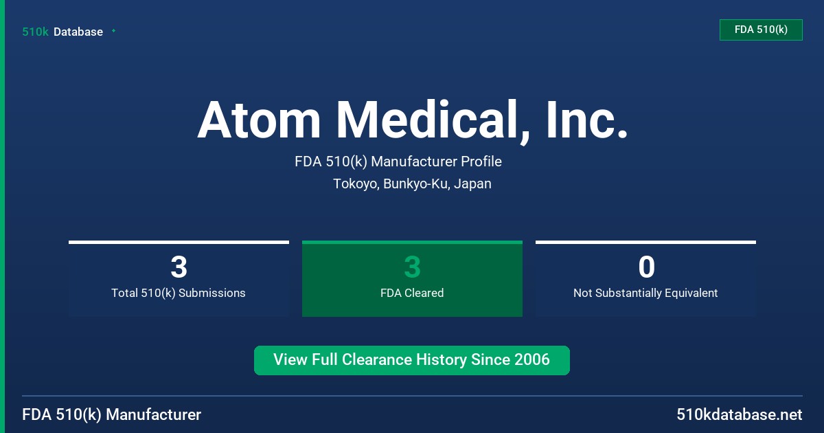 Atom Medical, Inc. FDA 510(k) Manufacturer Profile