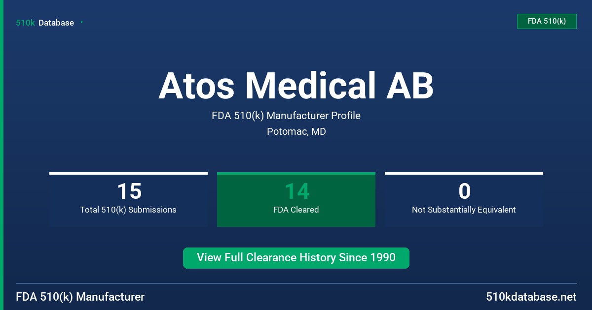 Atos Medical AB FDA 510(k) Manufacturer Profile