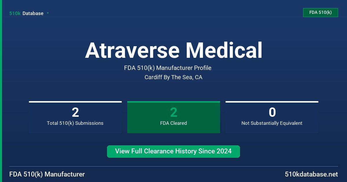 Atraverse Medical FDA 510(k) Manufacturer Profile