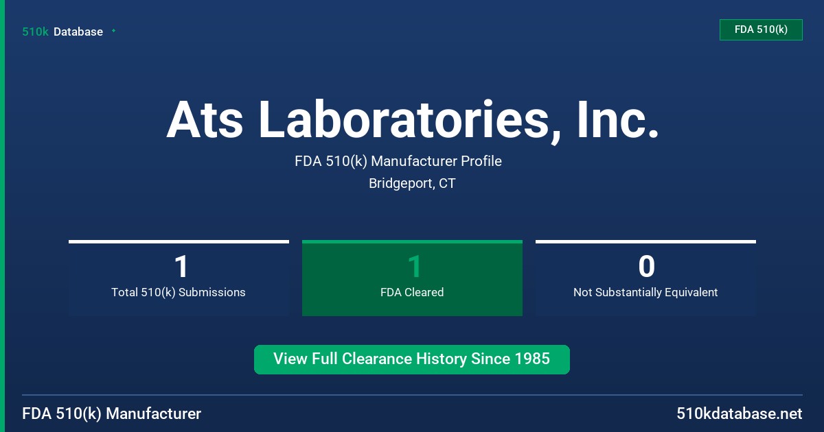 Ats Laboratories, Inc. FDA 510(k) Manufacturer Profile