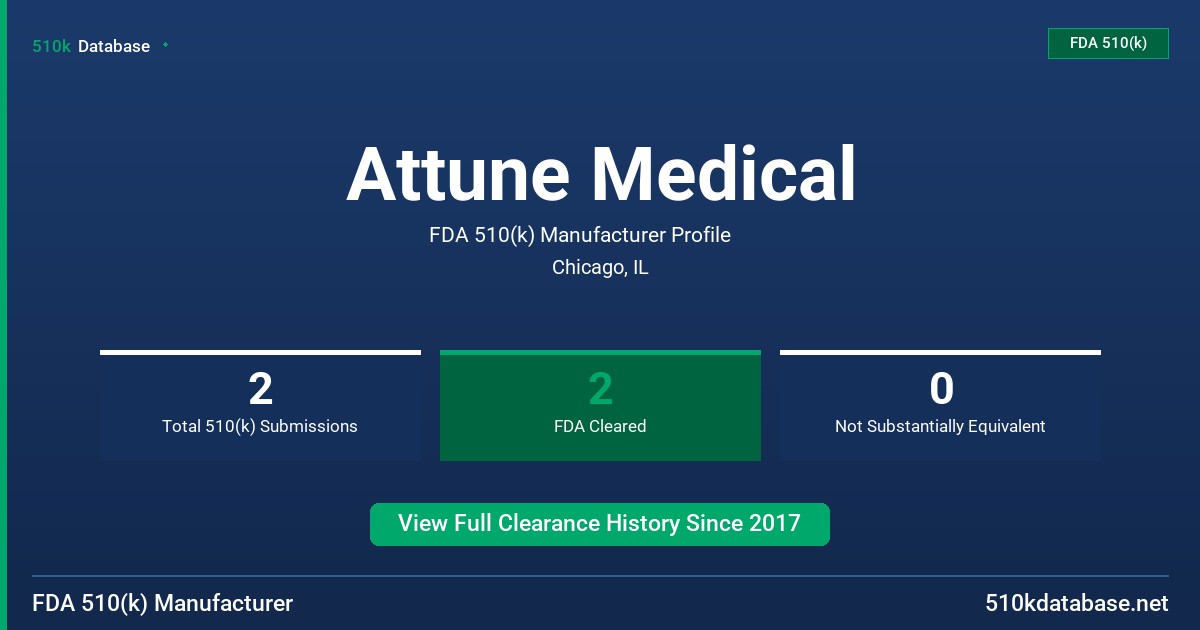 Attune Medical FDA 510(k) Manufacturer Profile