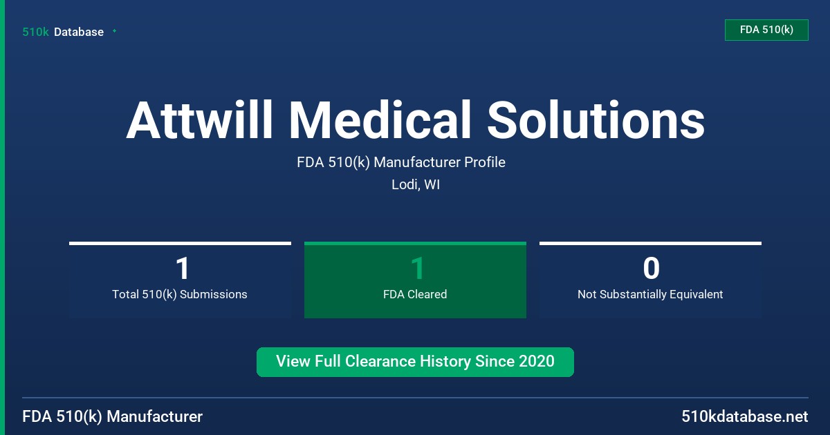 Attwill Medical Solutions FDA 510(k) Manufacturer Profile