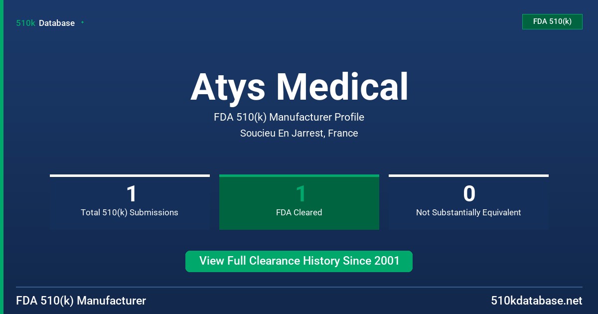 Atys Medical FDA 510(k) Manufacturer Profile