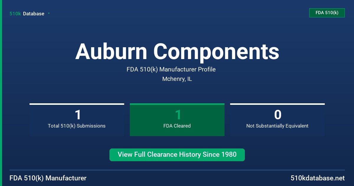 Auburn Components FDA 510(k) Manufacturer Profile