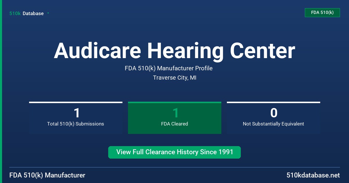 Audicare Hearing Center FDA 510(k) Manufacturer Profile