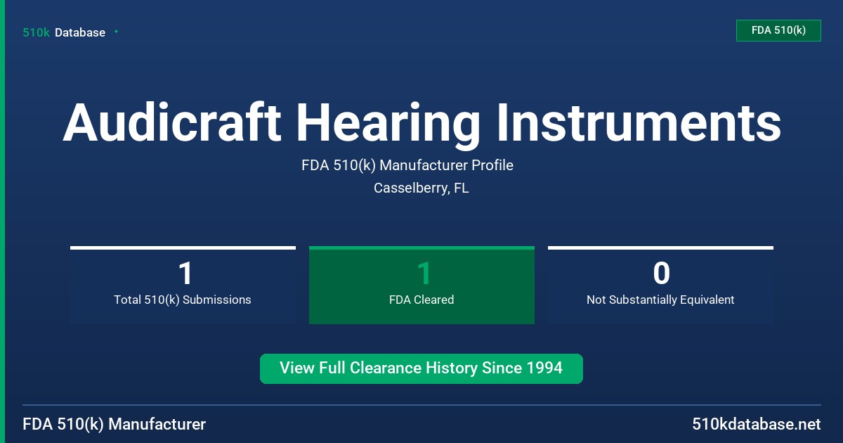 Audicraft Hearing Instruments FDA 510(k) Manufacturer Profile